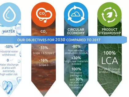 DEHS_Environment objectives 2030 _Infography_EN.jpg