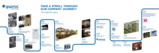 Gyproc Timeline Part 1